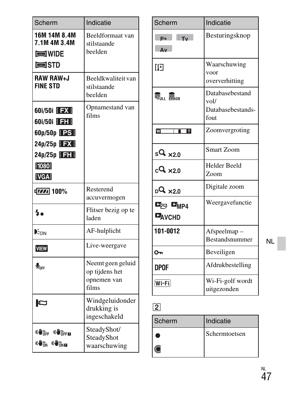 Sony NEX-6L User Manual | Page 425 / 627