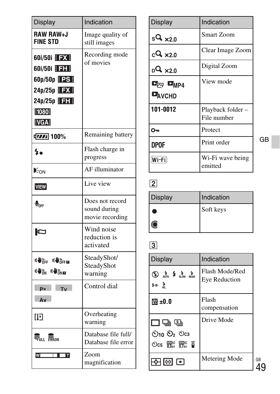 Sony NEX-6L User Manual | Page 49 / 627