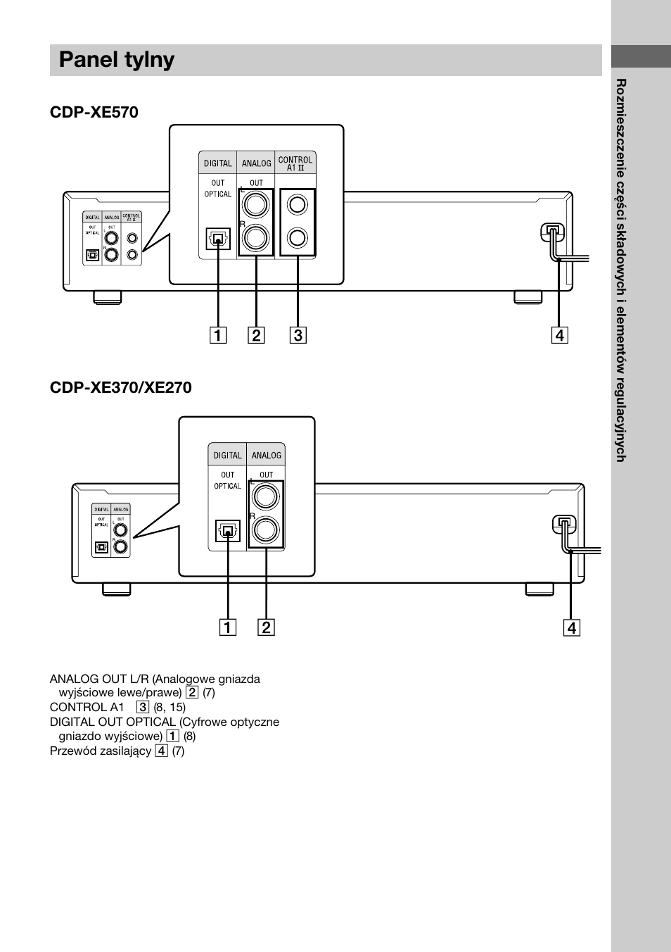 Panel tylny | Sony CDP-XE370 User Manual | Page 95 / 108