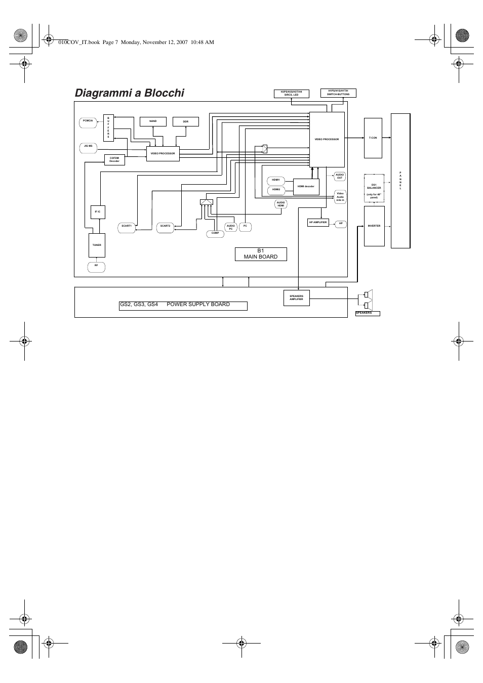 Diagrammi a blocchi, Gs2, gs3, gs4 power supply board, B1 main board | Sony KDL-40P300H User Manual | Page 21 / 84