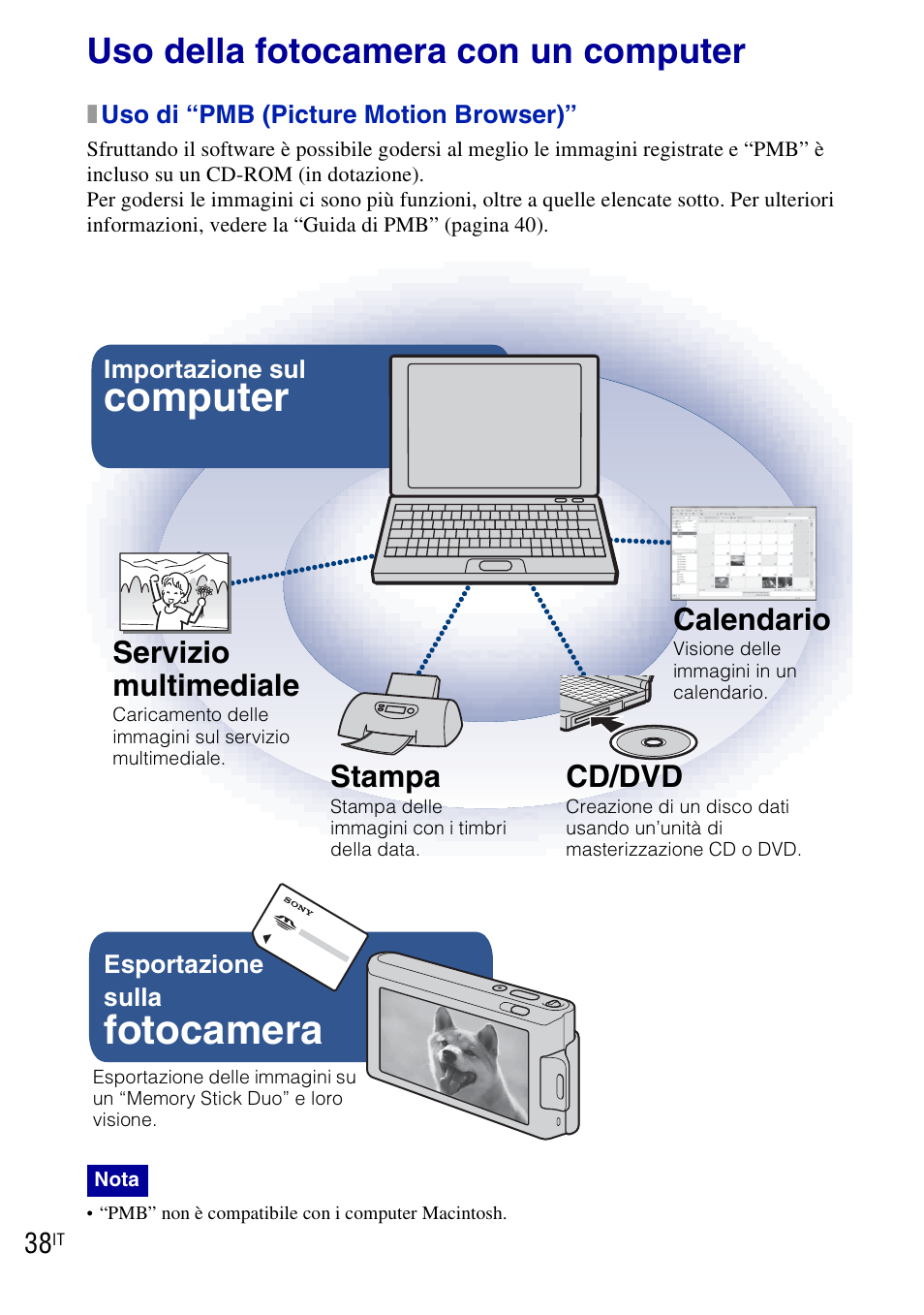 Uso della fotocamera con un computer, Fotocamera, Computer | Servizio multimediale, Stampa, Cd/dvd, Calendario | Sony DSC-T90 User Manual | Page 100 / 120