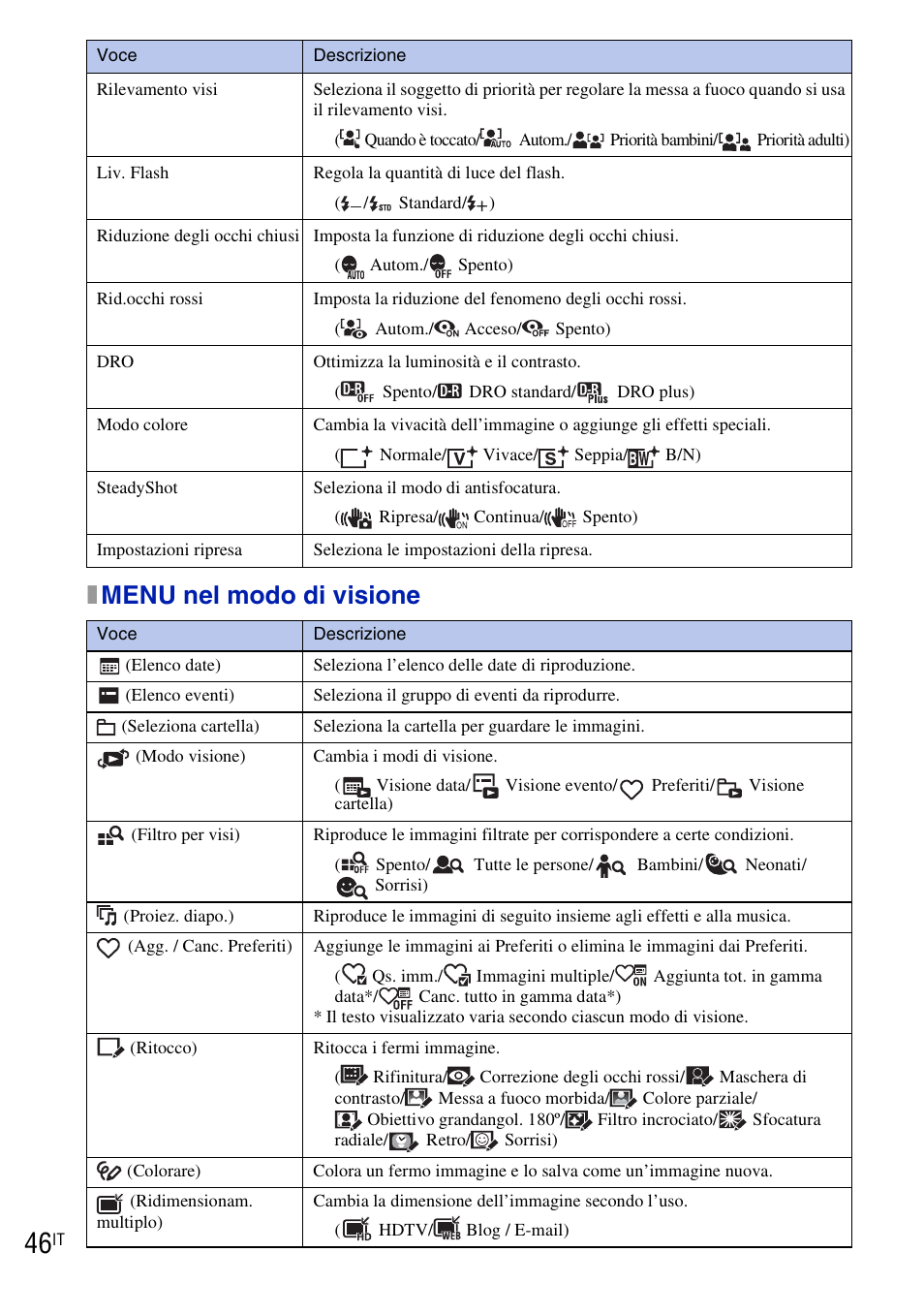 Xmenu nel modo di visione | Sony DSC-T90 User Manual | Page 108 / 120