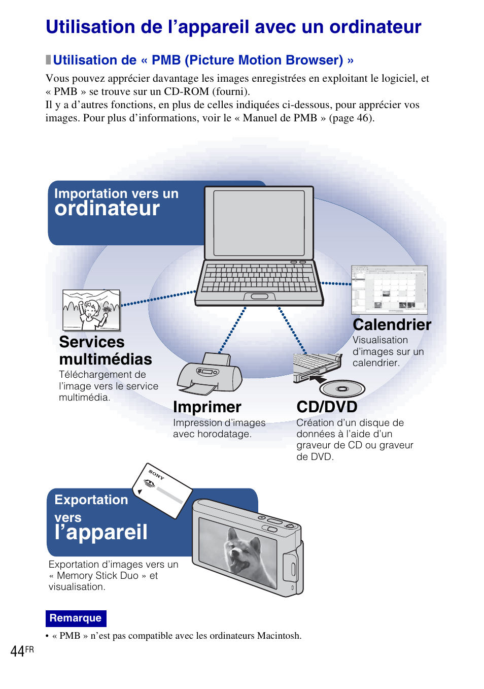 Utilisation de l’appareil avec un ordinateur, L’appareil, Ordinateur | Services multimédias, Imprimer, Cd/dvd, Calendrier | Sony DSC-T90 User Manual | Page 44 / 120