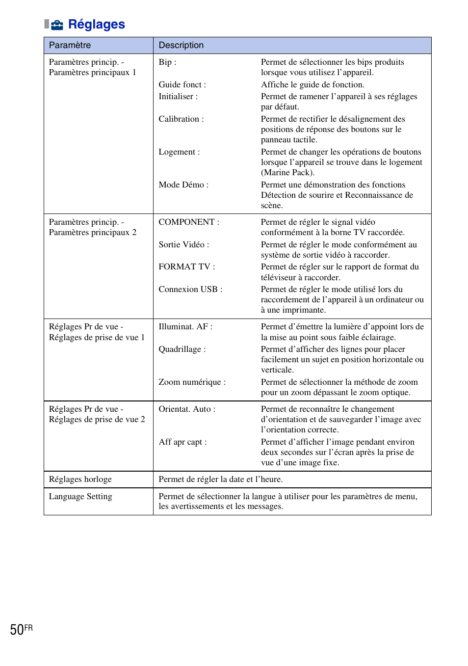 Xréglages | Sony DSC-T90 User Manual | Page 50 / 120