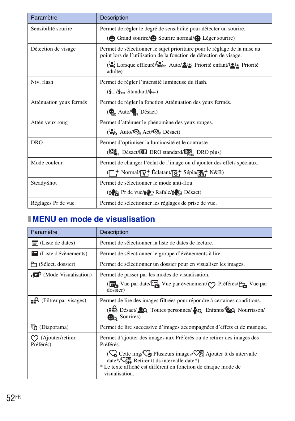 Xmenu en mode de visualisation | Sony DSC-T90 User Manual | Page 52 / 120