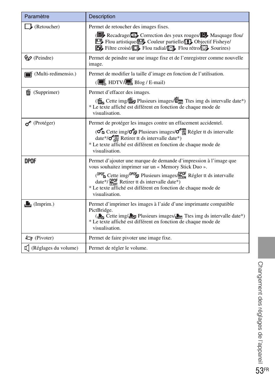 Sony DSC-T90 User Manual | Page 53 / 120