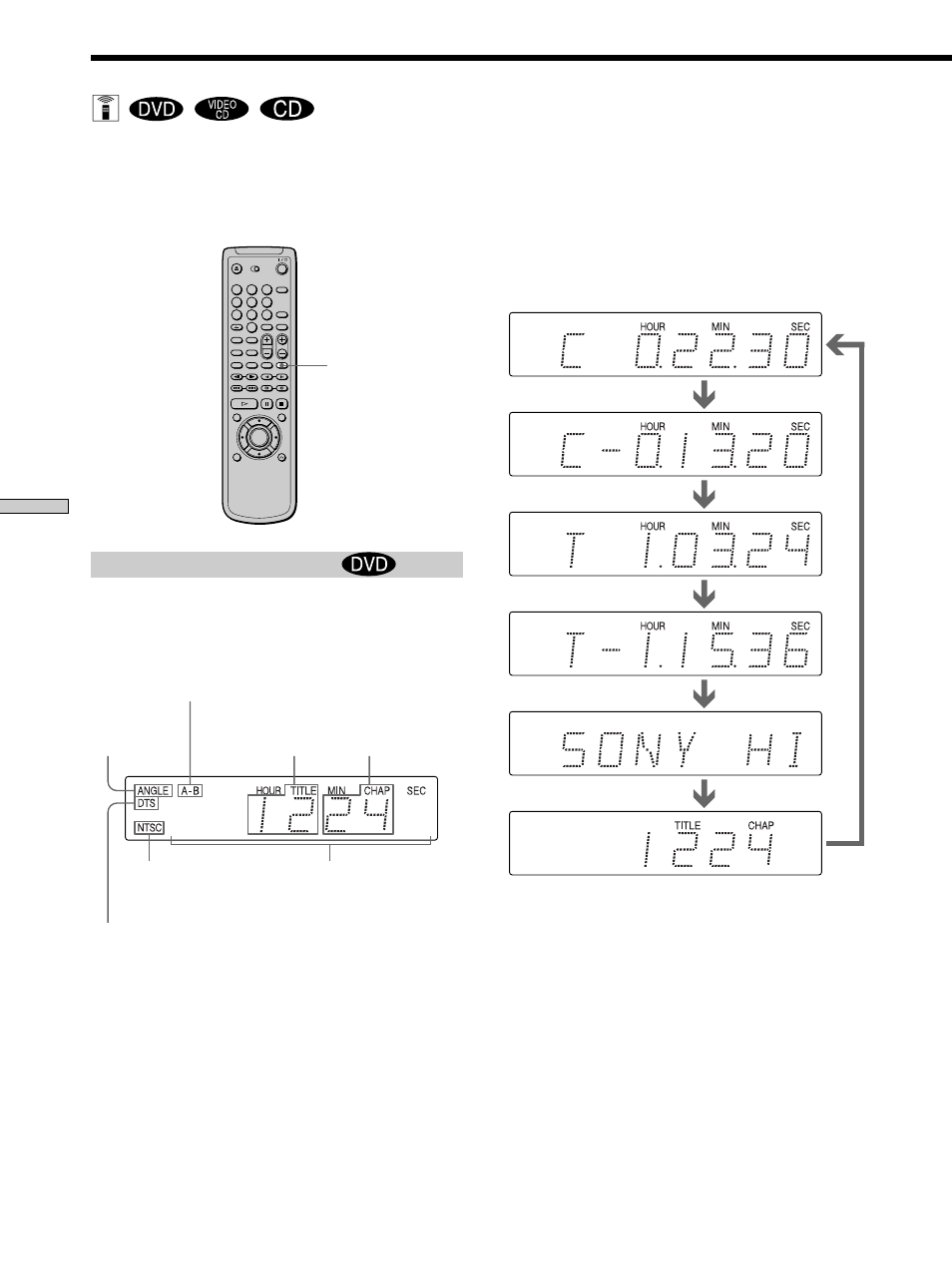 Utilizzo del display posto sul pannello frontale, Gebruik van het uitleesvenster op het voorpaneel, Utilizzo del display posto sul pannello frontale z | Quando si riproduce un dvd | Sony DVP-F11 User Manual | Page 24 / 136