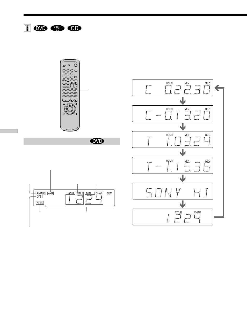 Gebruik van het uitleesvenster op het voorpaneel z, Bij het afspelen van een dvd | Sony DVP-F11 User Manual | Page 90 / 136