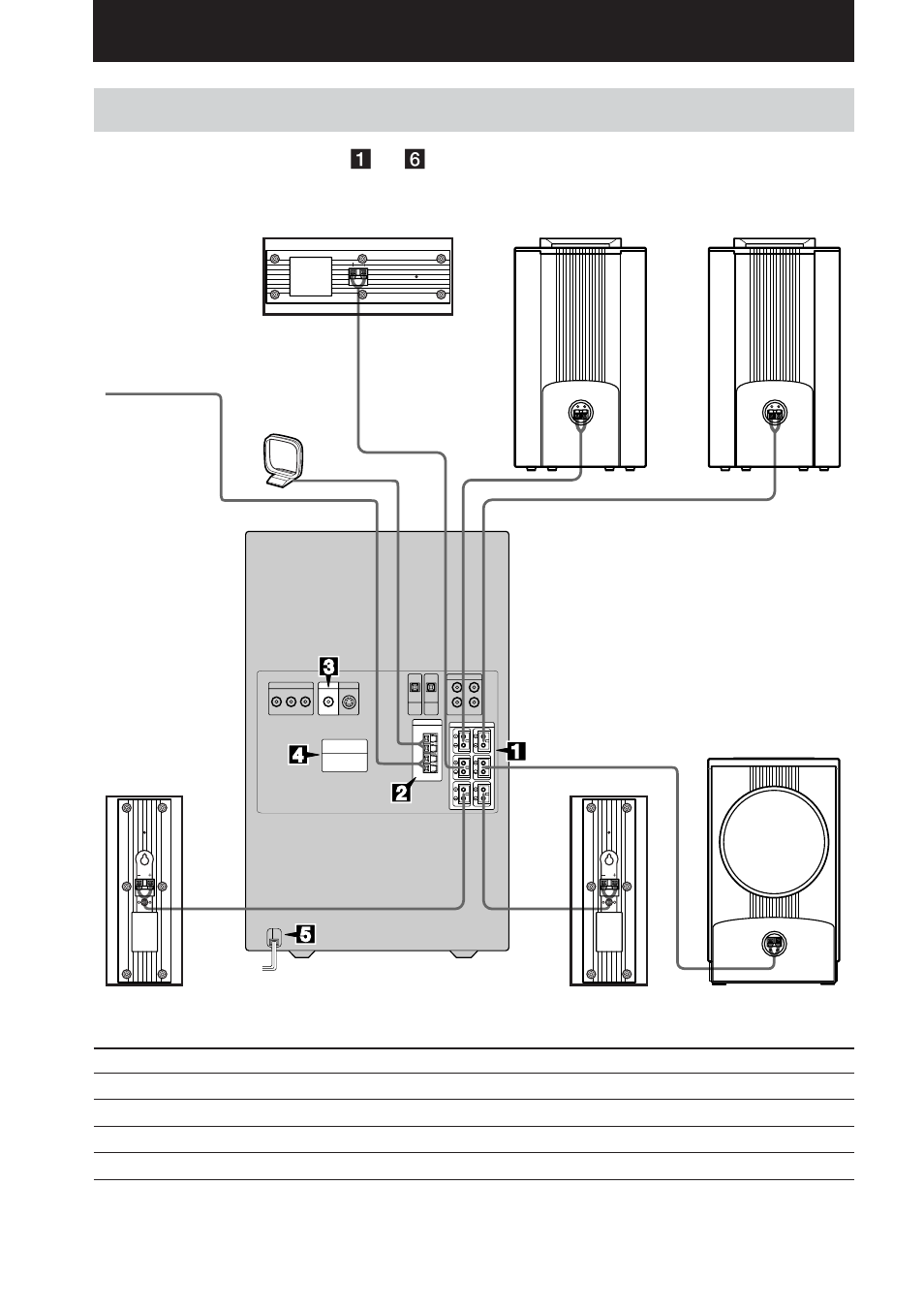 Anschluss der anlage, Vorbereitungen | Sony DHC-FL5D User Manual | Page 10 / 224
