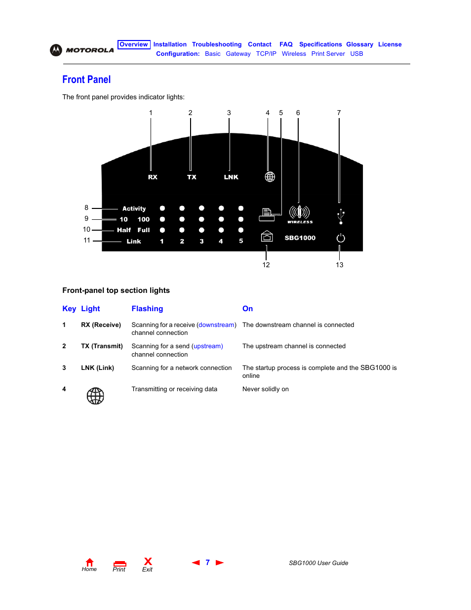 Front panel | ADS Technologies Wireless Cable Modem Gateway SBG1000 User Manual | Page 13 / 161