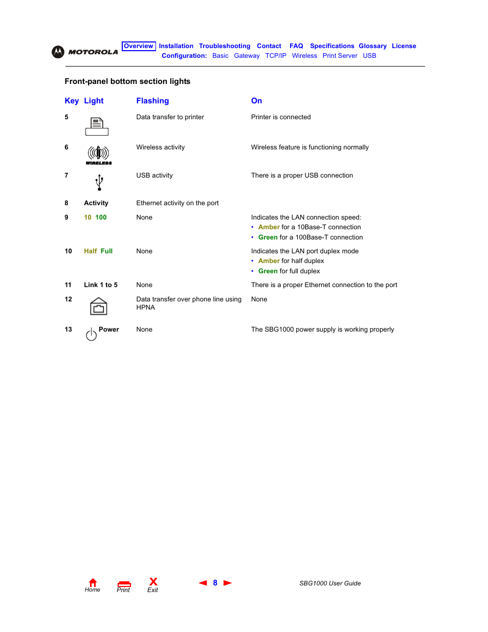 ADS Technologies Wireless Cable Modem Gateway SBG1000 User Manual | Page 14 / 161