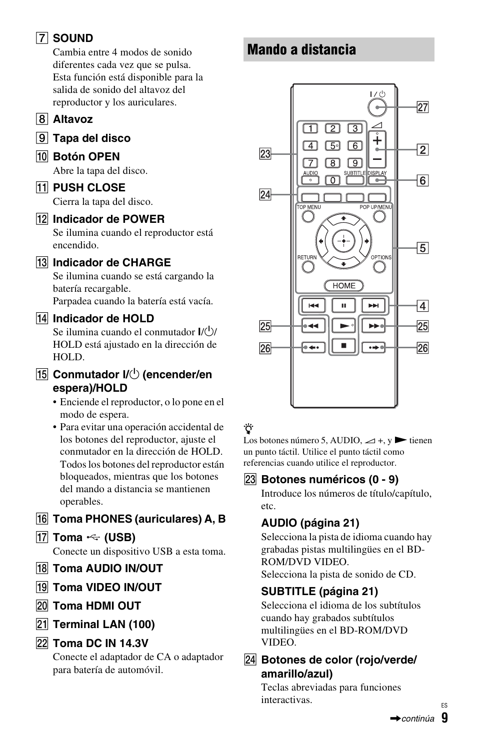 Mando a distancia | Sony BDP-SX1 User Manual | Page 101 / 184