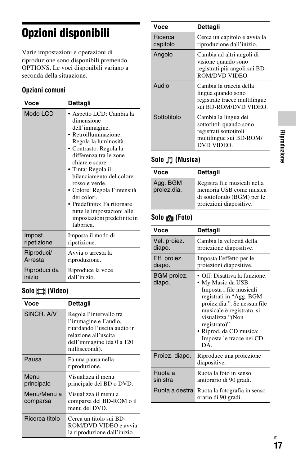 Opzioni disponibili | Sony BDP-SX1 User Manual | Page 139 / 184