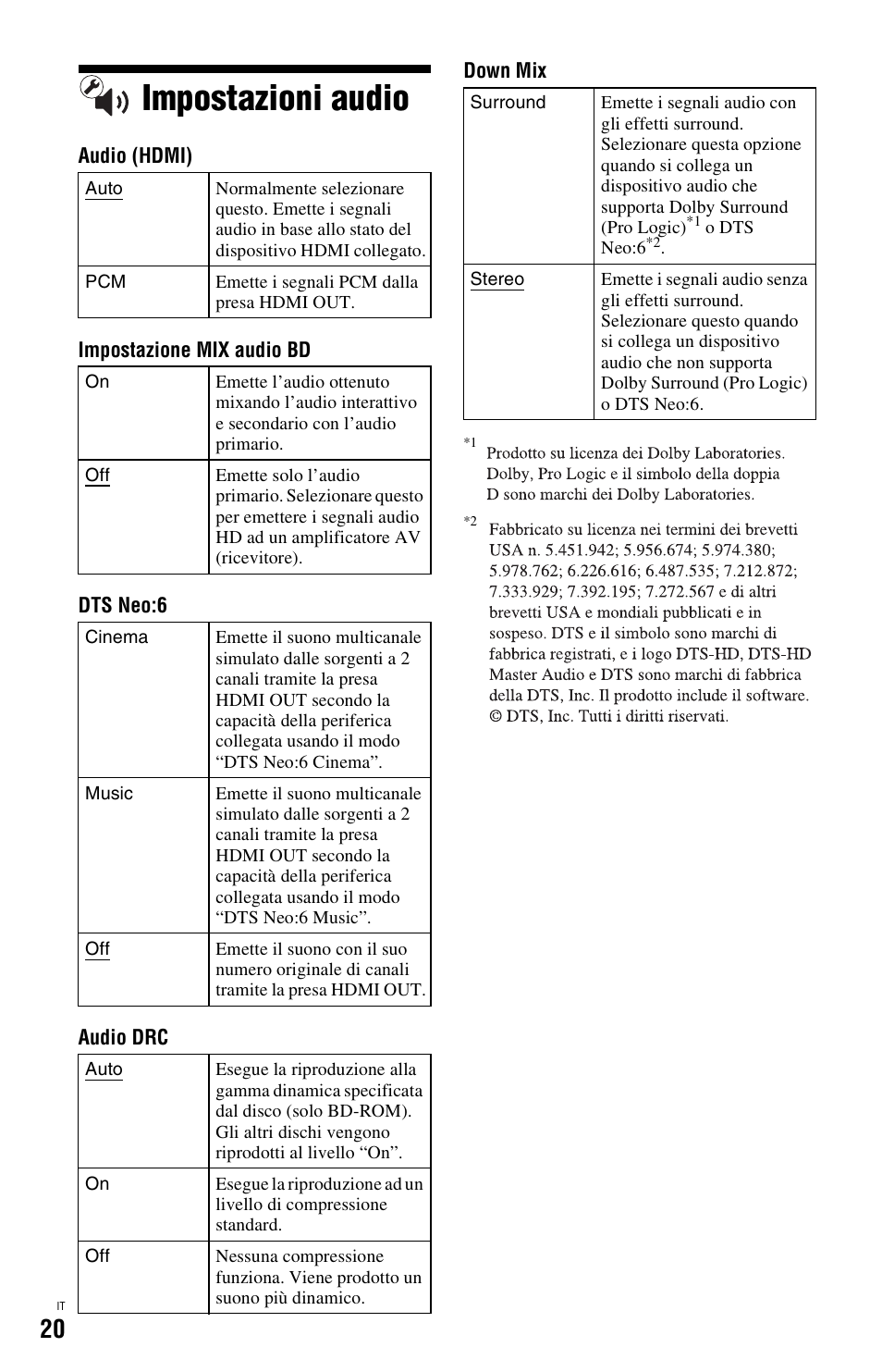 Impostazioni audio | Sony BDP-SX1 User Manual | Page 142 / 184