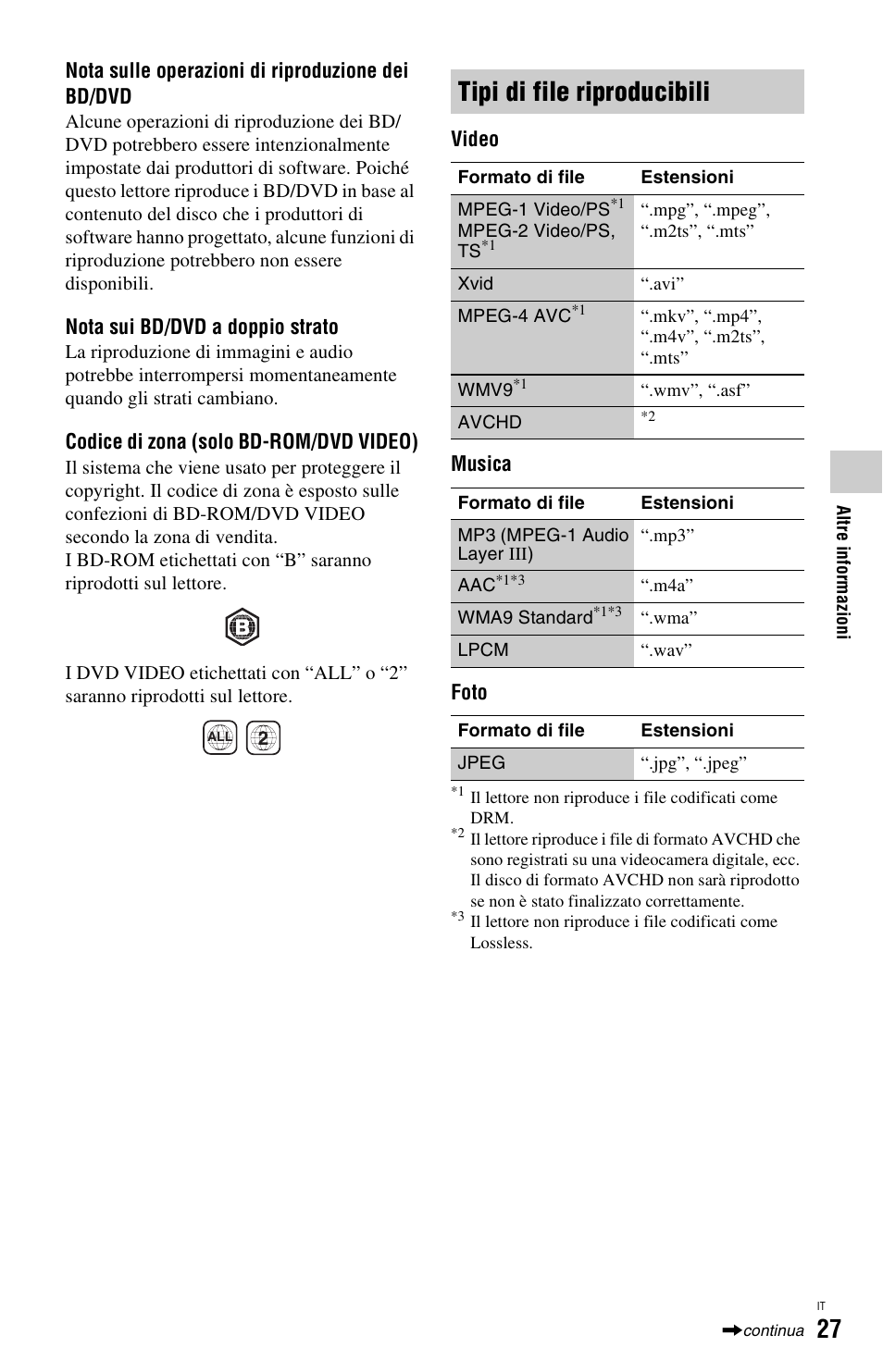 Tipi di file riproducibili | Sony BDP-SX1 User Manual | Page 149 / 184