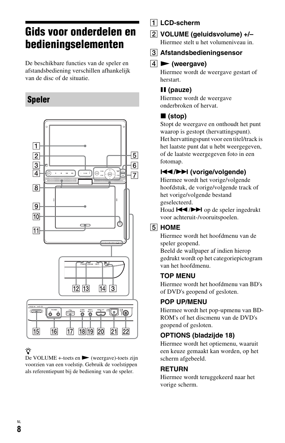 Gids voor onderdelen en bedieningselementen, Speler | Sony BDP-SX1 User Manual | Page 160 / 184