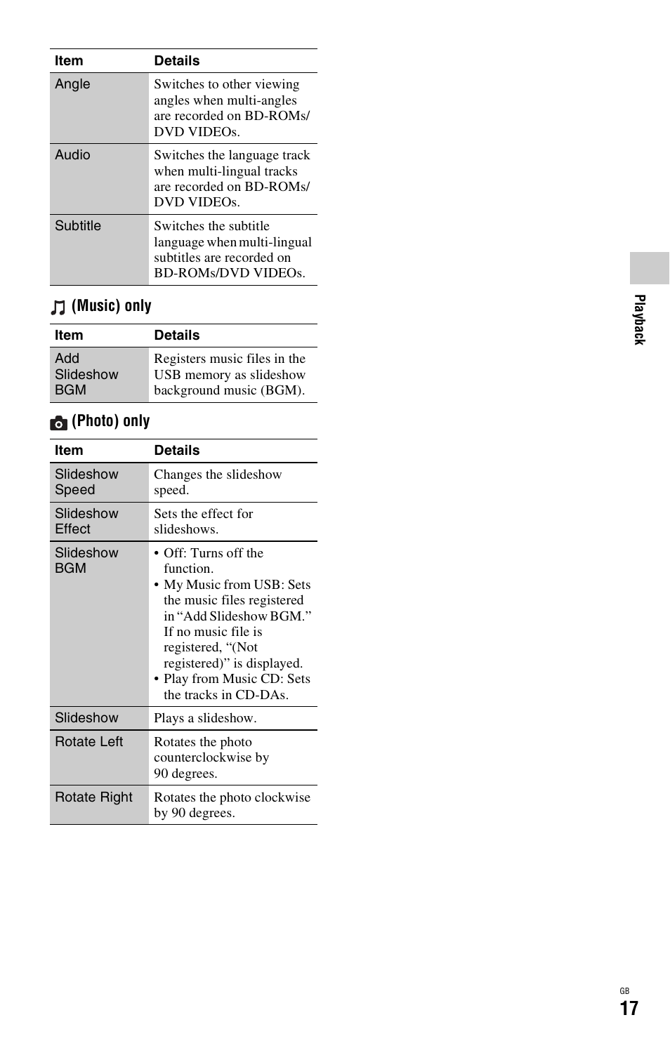 Sony BDP-SX1 User Manual | Page 17 / 184