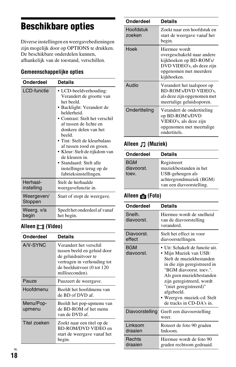 Beschikbare opties | Sony BDP-SX1 User Manual | Page 170 / 184