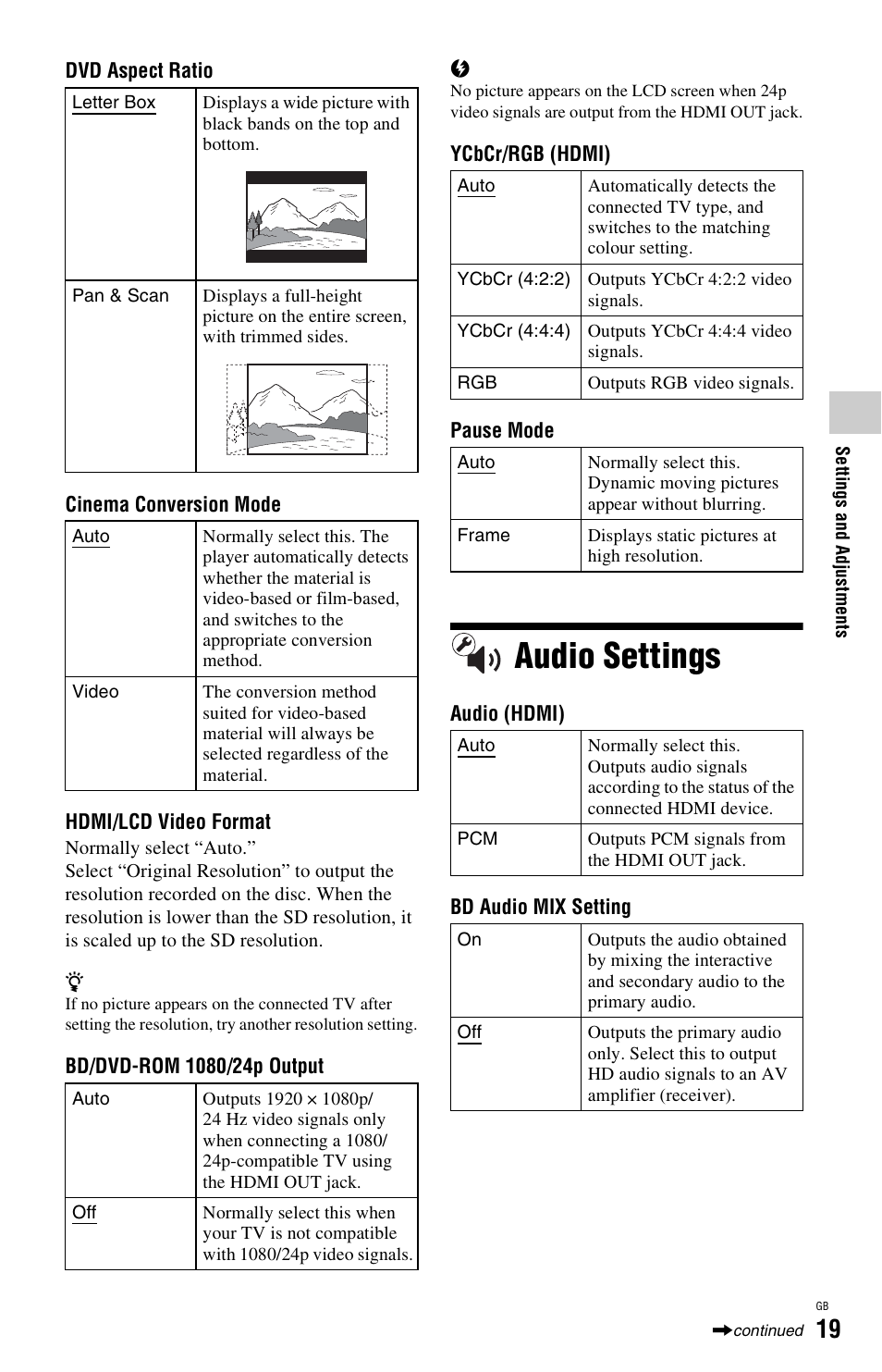 Audio settings | Sony BDP-SX1 User Manual | Page 19 / 184