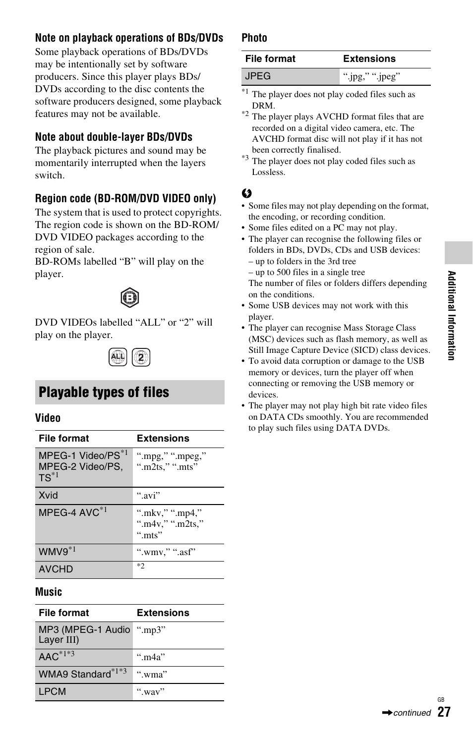 Playable types of files | Sony BDP-SX1 User Manual | Page 27 / 184