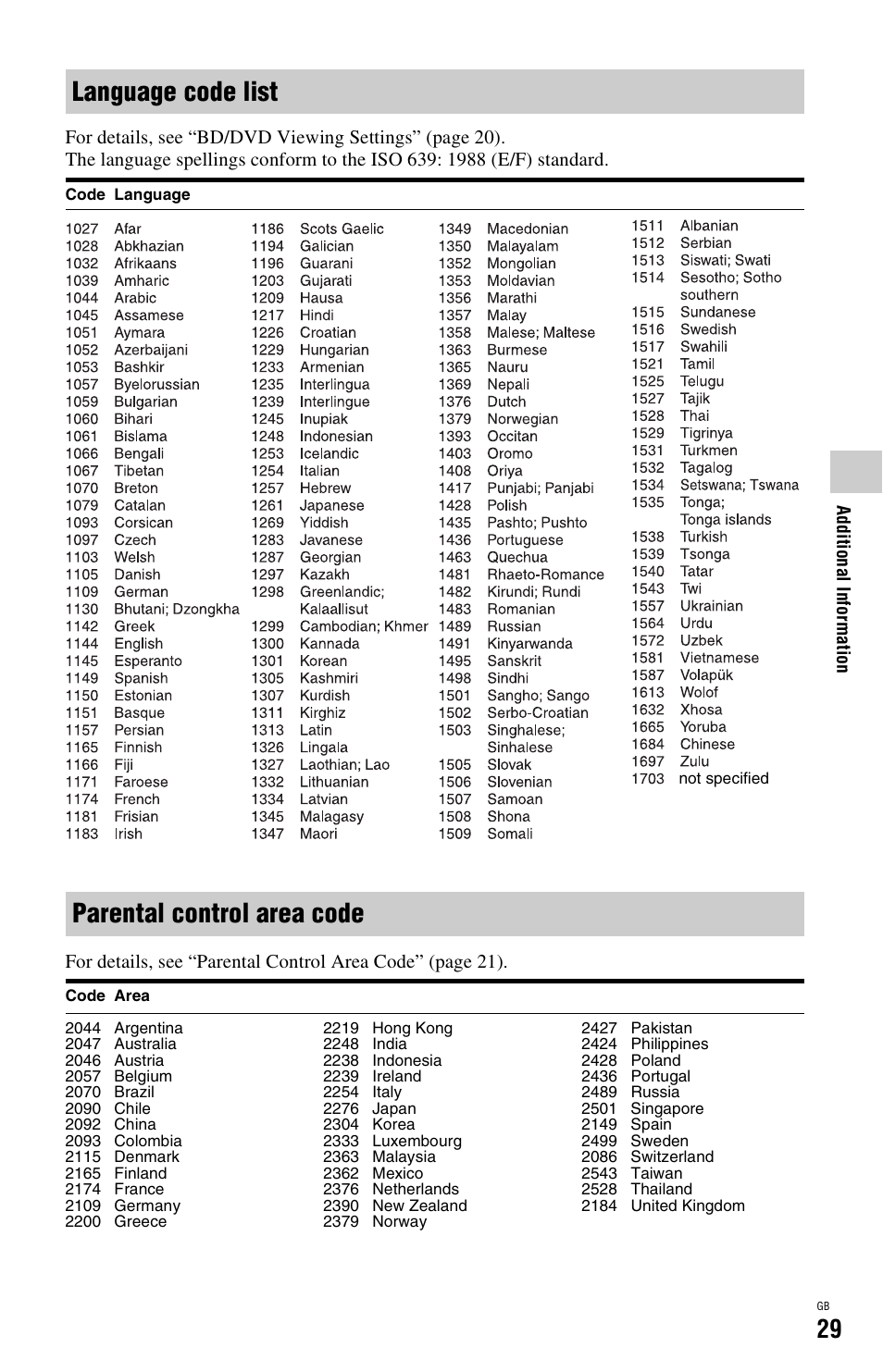 Language code list, Parental control area code | Sony BDP-SX1 User Manual | Page 29 / 184
