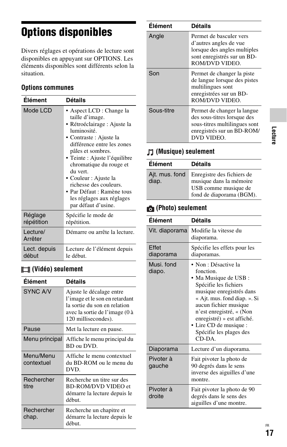 Options disponibles | Sony BDP-SX1 User Manual | Page 47 / 184