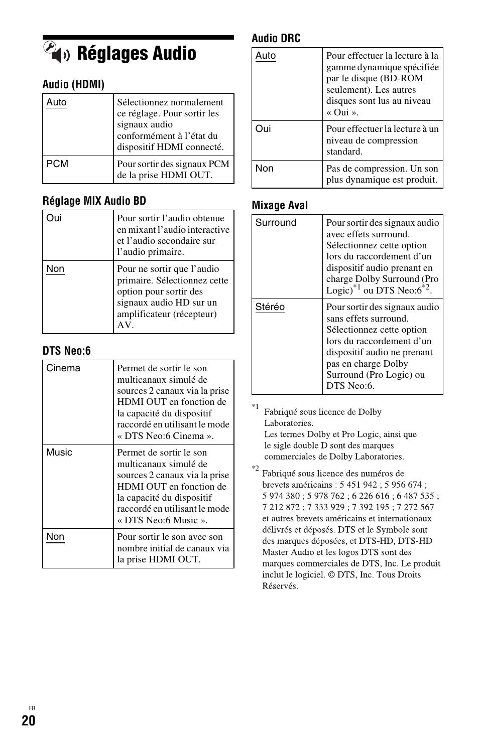 Réglages audio | Sony BDP-SX1 User Manual | Page 50 / 184