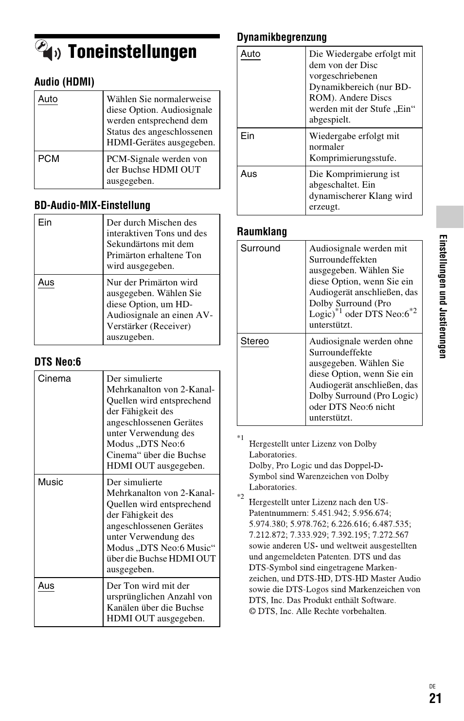 Toneinstellungen, N (seite 21) | Sony BDP-SX1 User Manual | Page 81 / 184