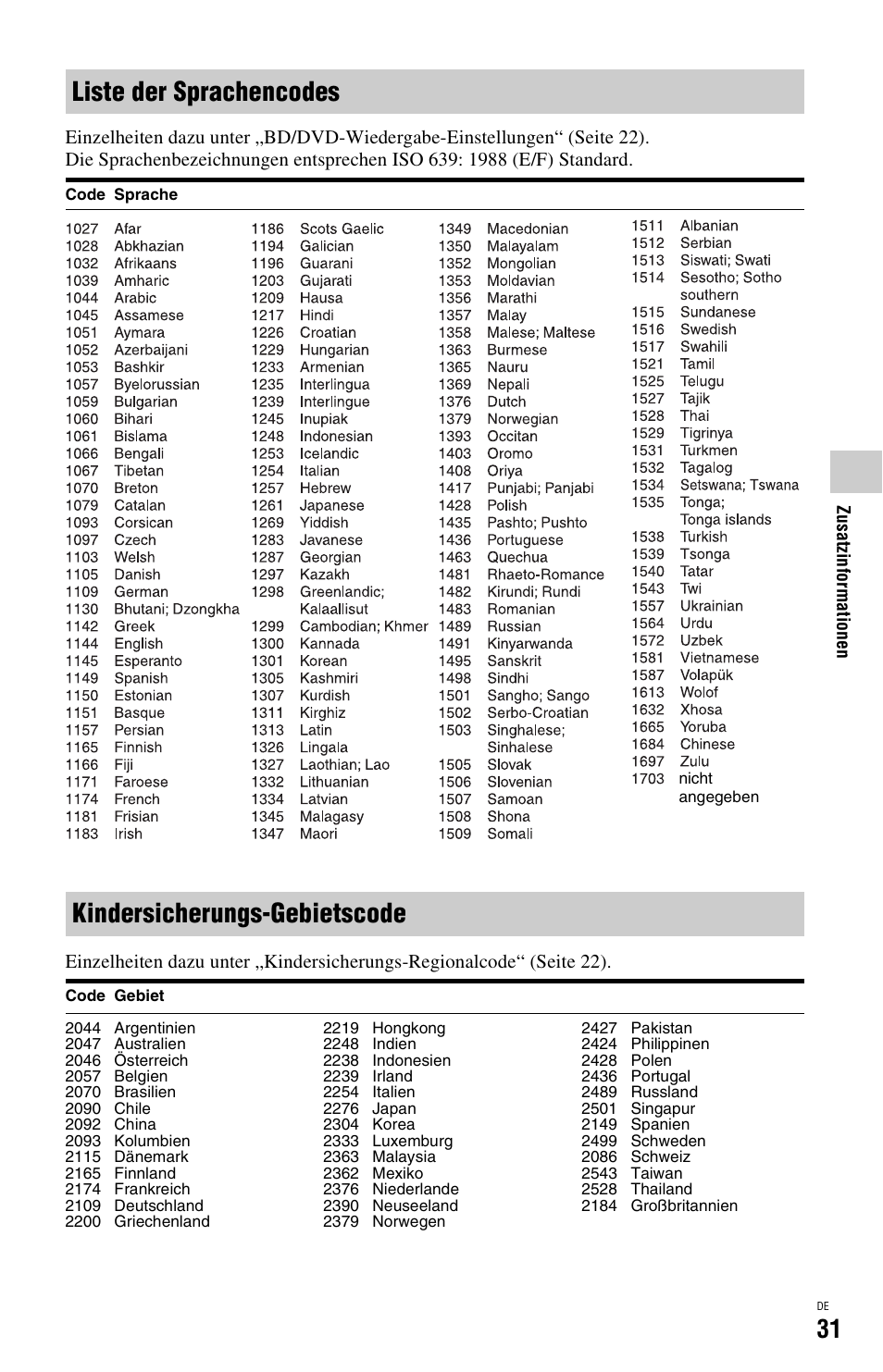 Liste der sprachencodes, Kindersicherungs-gebietscode | Sony BDP-SX1 User Manual | Page 91 / 184