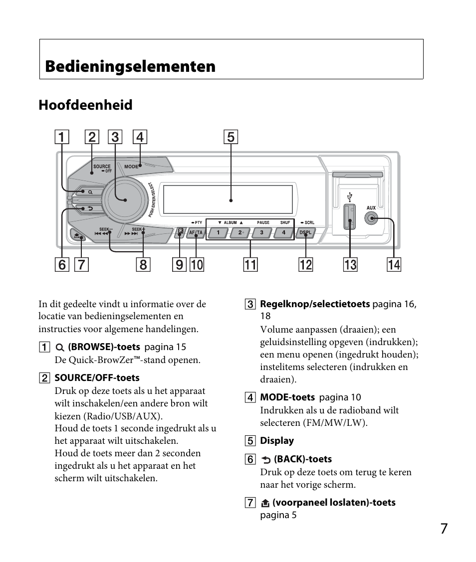 Bedieningselementen, Hoofdeenheid | Sony DSX-A30 User Manual | Page 109 / 132