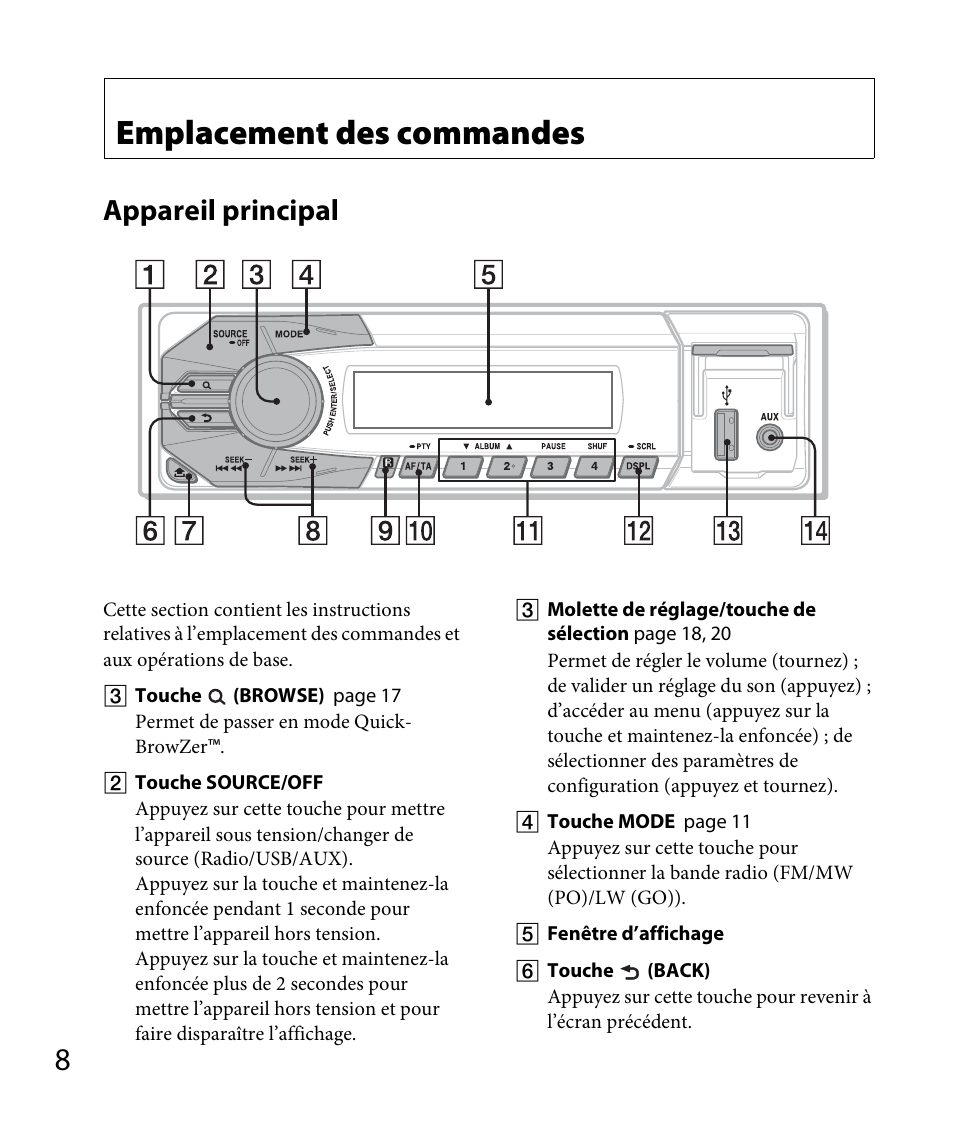 Emplacement des commandes, Appareil principal | Sony DSX-A30 User Manual | Page 56 / 132