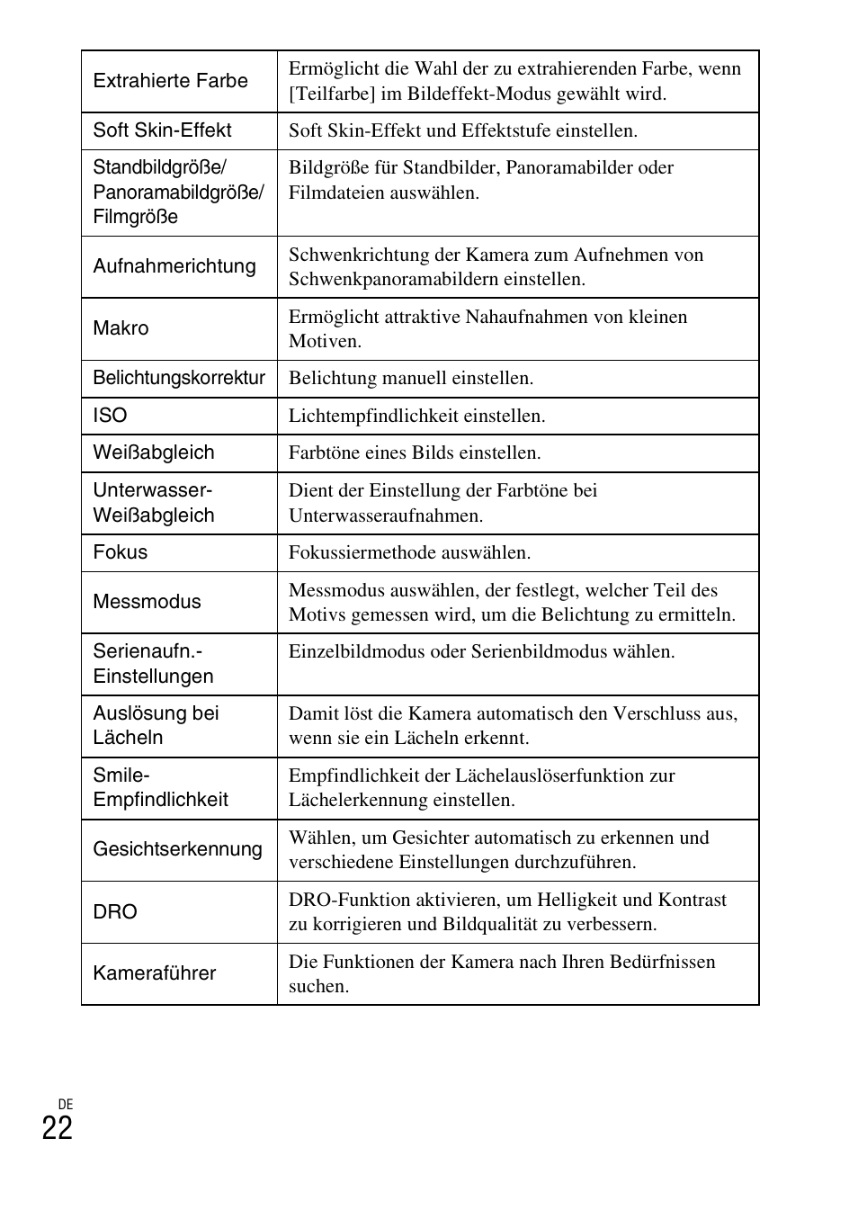 Sony DSC-TF1 User Manual | Page 180 / 579