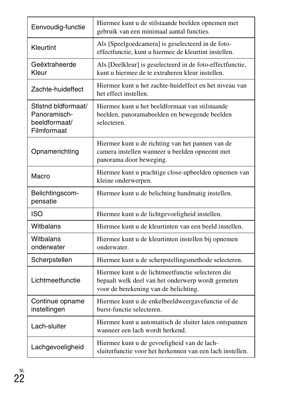 Sony DSC-TF1 User Manual | Page 212 / 579