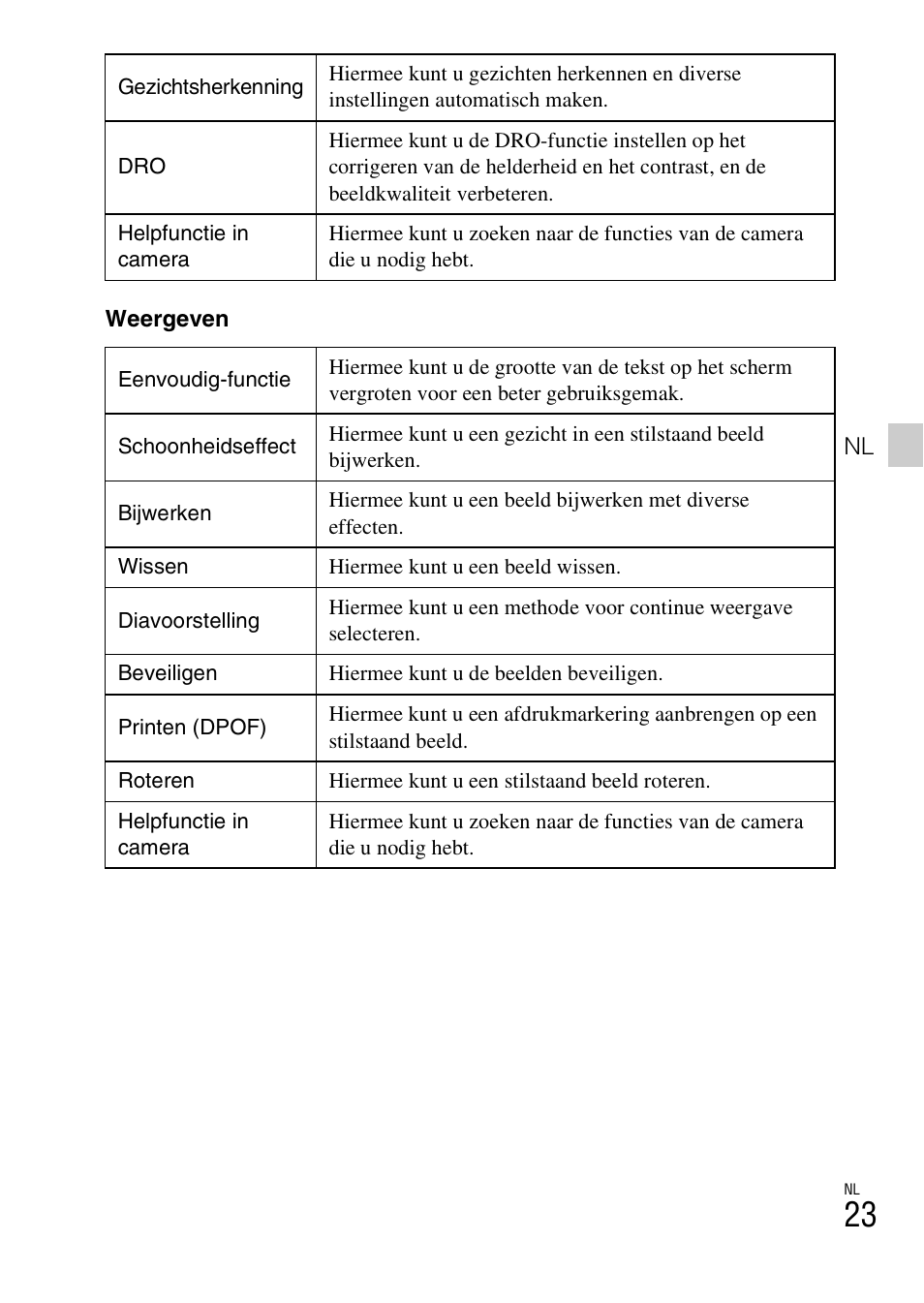 Sony DSC-TF1 User Manual | Page 213 / 579
