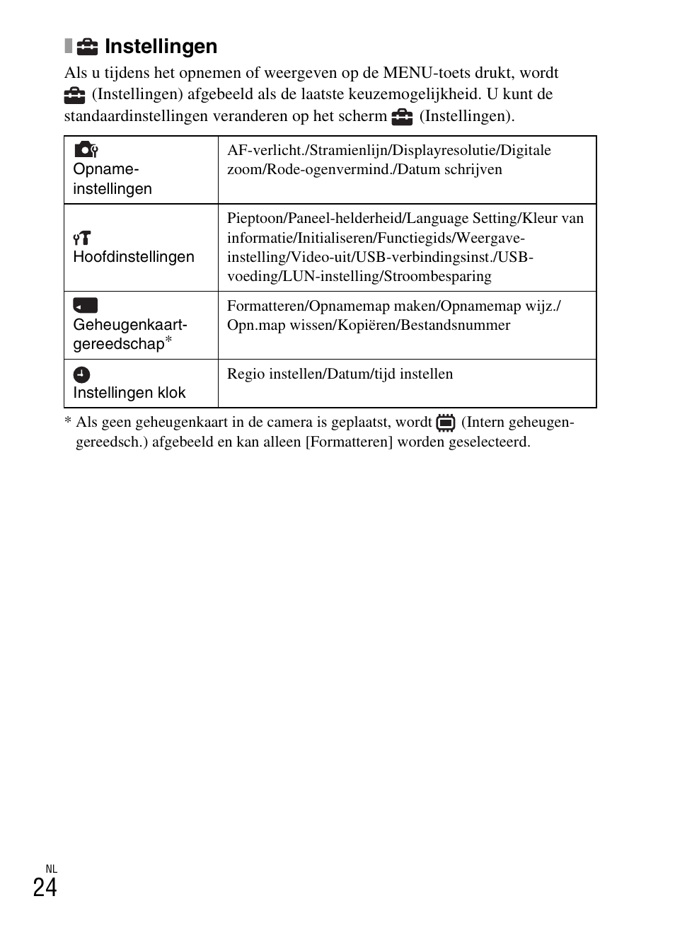 Instellingen | Sony DSC-TF1 User Manual | Page 214 / 579