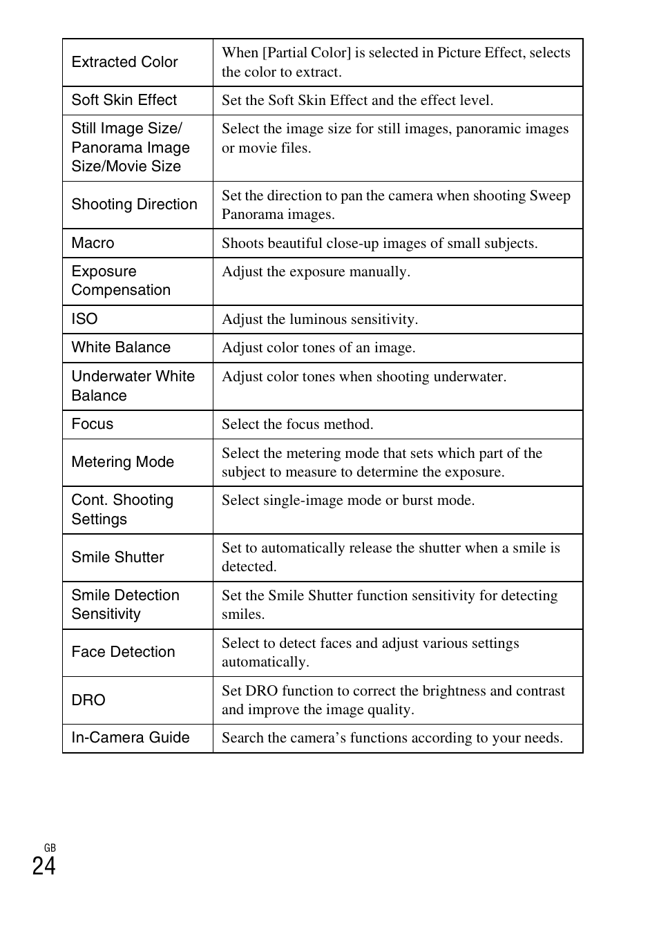 Sony DSC-TF1 User Manual | Page 24 / 579