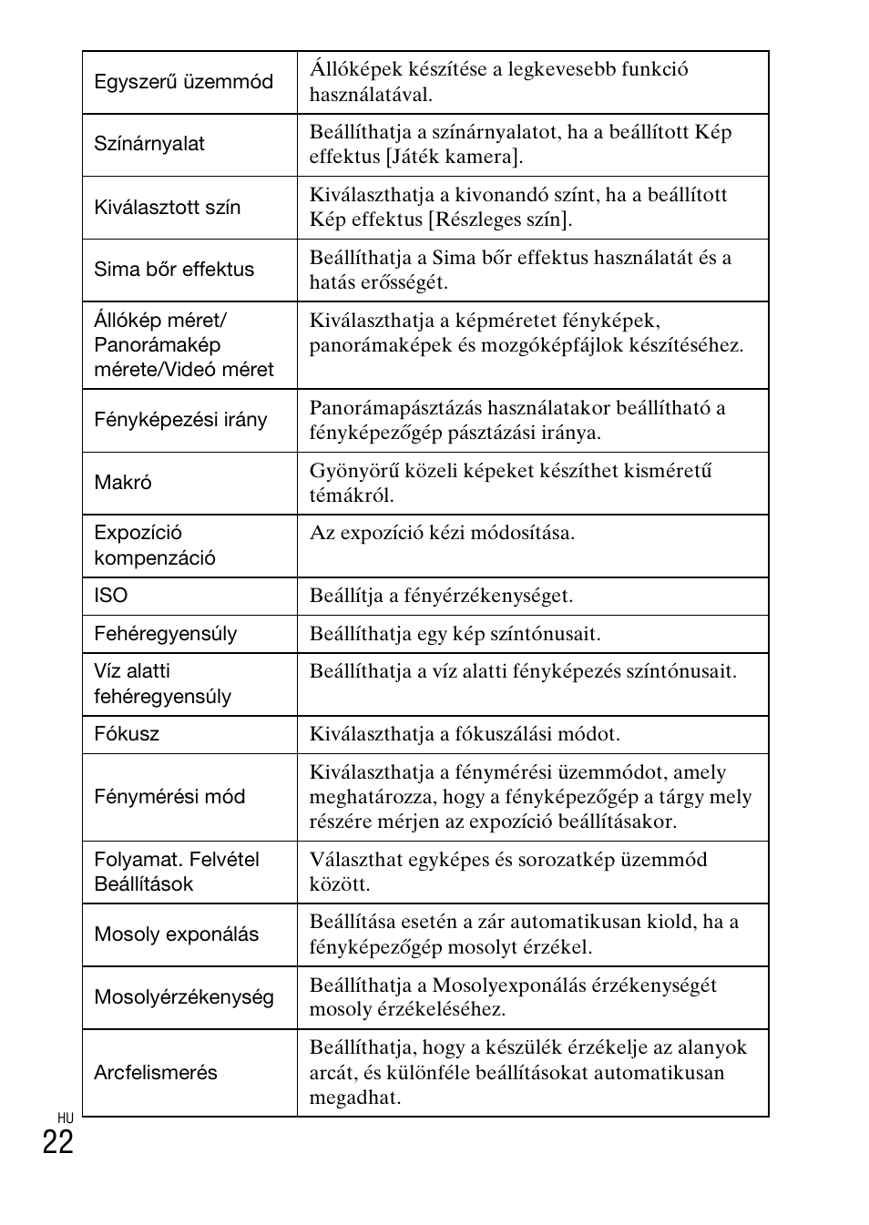 Sony DSC-TF1 User Manual | Page 308 / 579