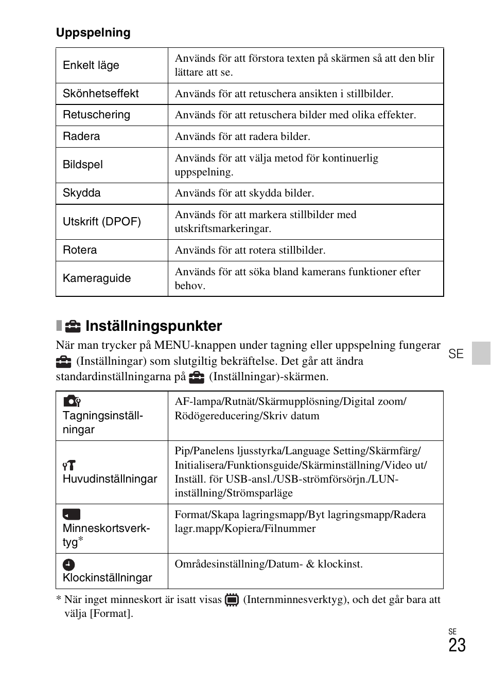 Inställningspunkter | Sony DSC-TF1 User Manual | Page 373 / 579