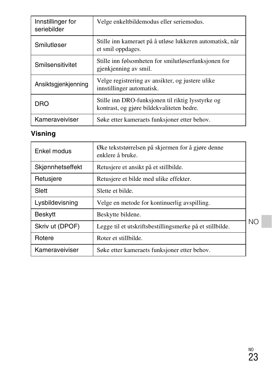 Sony DSC-TF1 User Manual | Page 433 / 579
