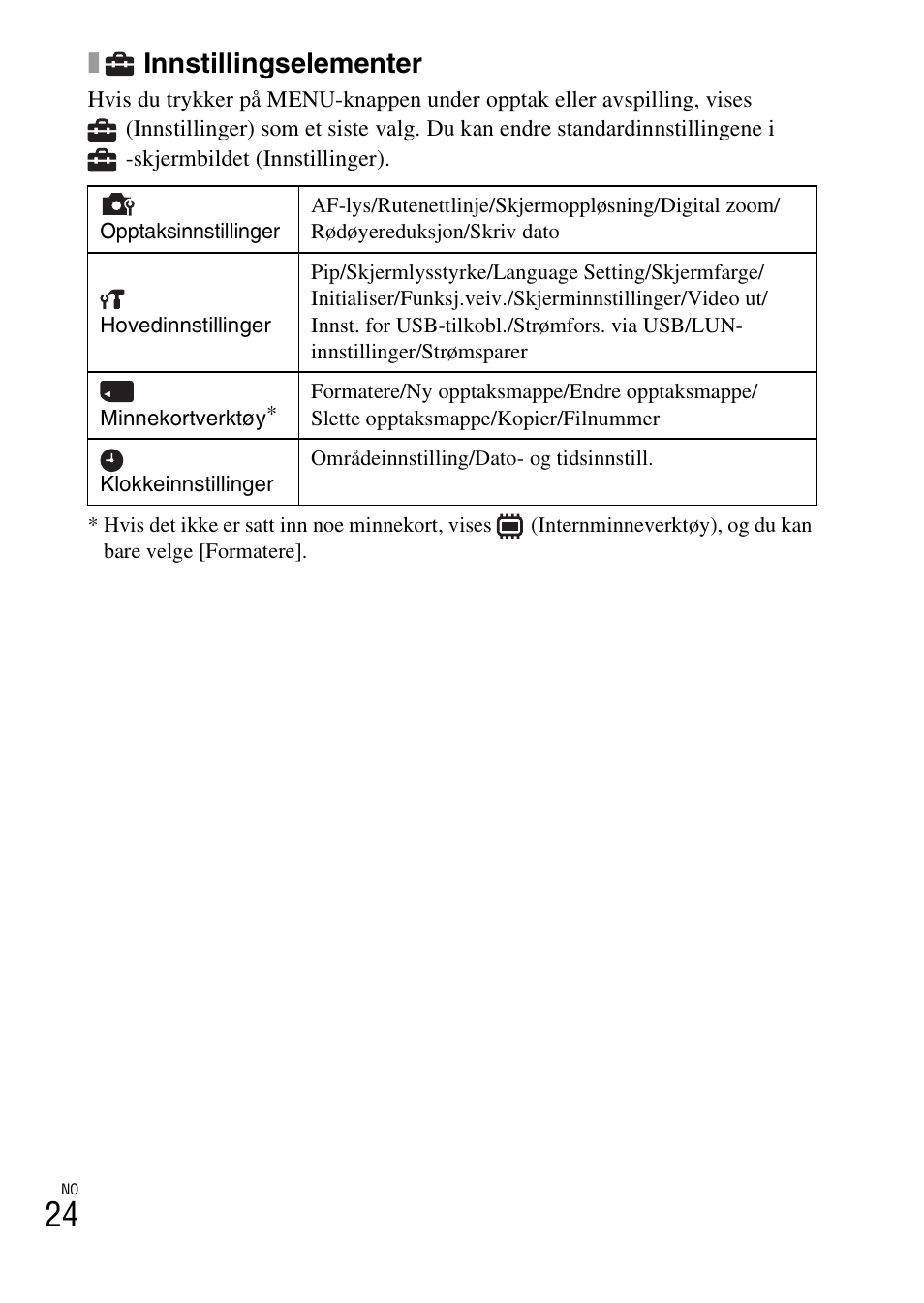 Innstillingselementer | Sony DSC-TF1 User Manual | Page 434 / 579