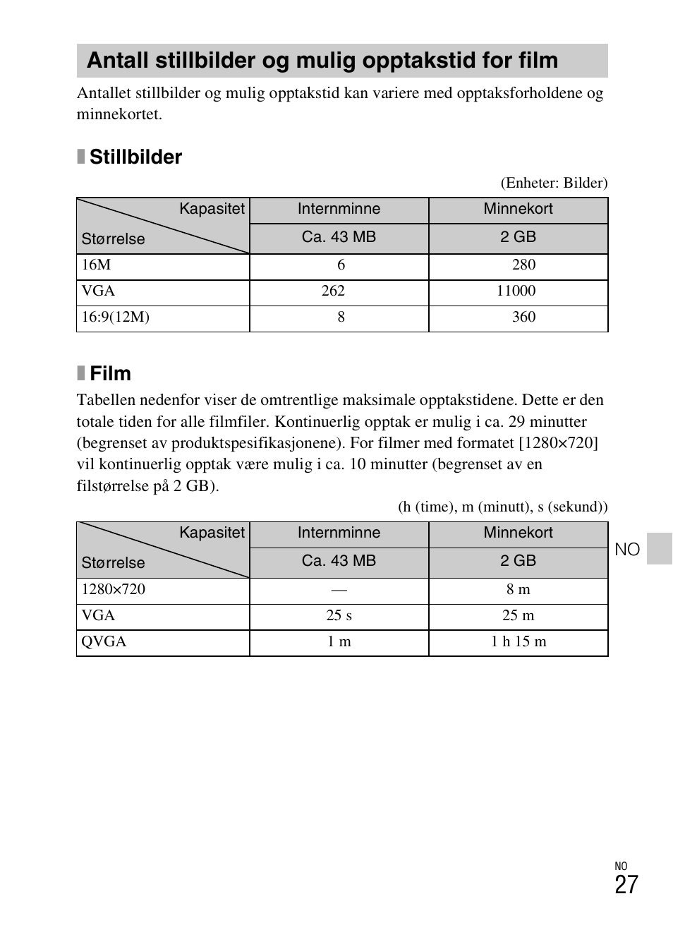 Antall stillbilder og mulig opptakstid for film, Xstillbilder, Xfilm | Sony DSC-TF1 User Manual | Page 437 / 579