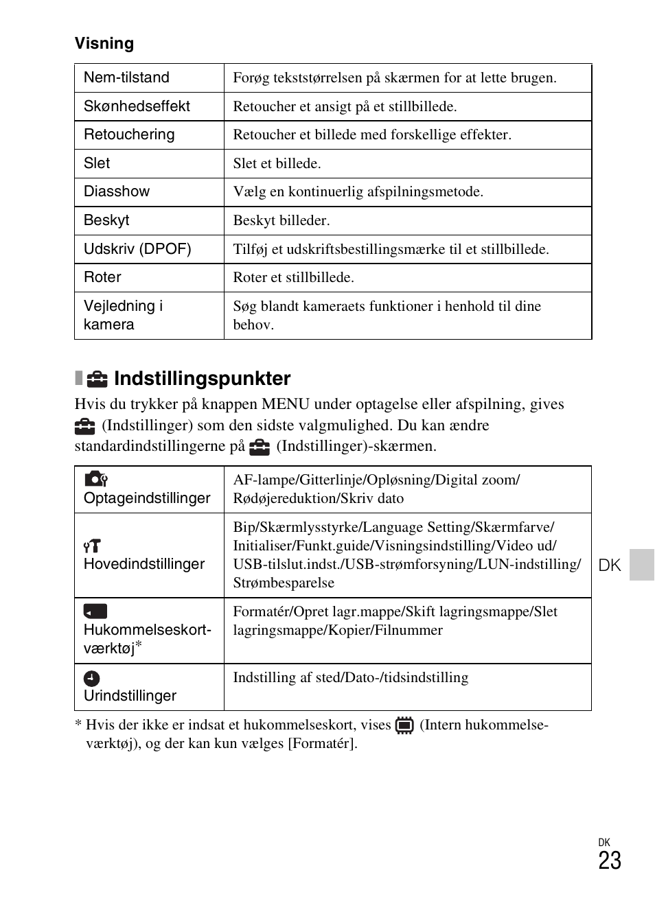 Indstillingspunkter | Sony DSC-TF1 User Manual | Page 463 / 579