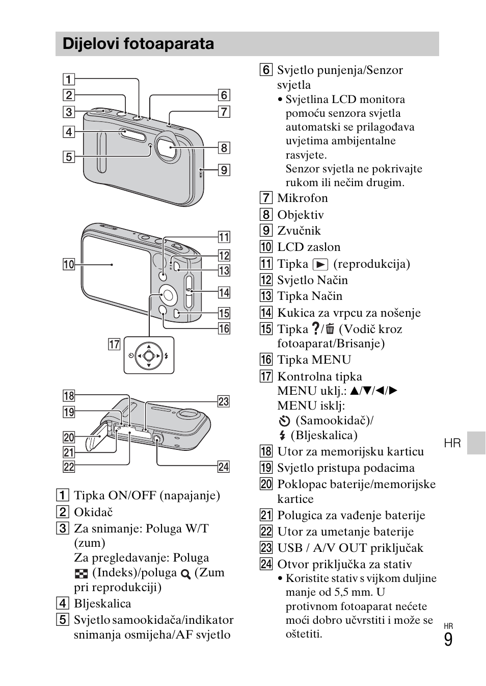 Dijelovi fotoaparata | Sony DSC-TF1 User Manual | Page 479 / 579