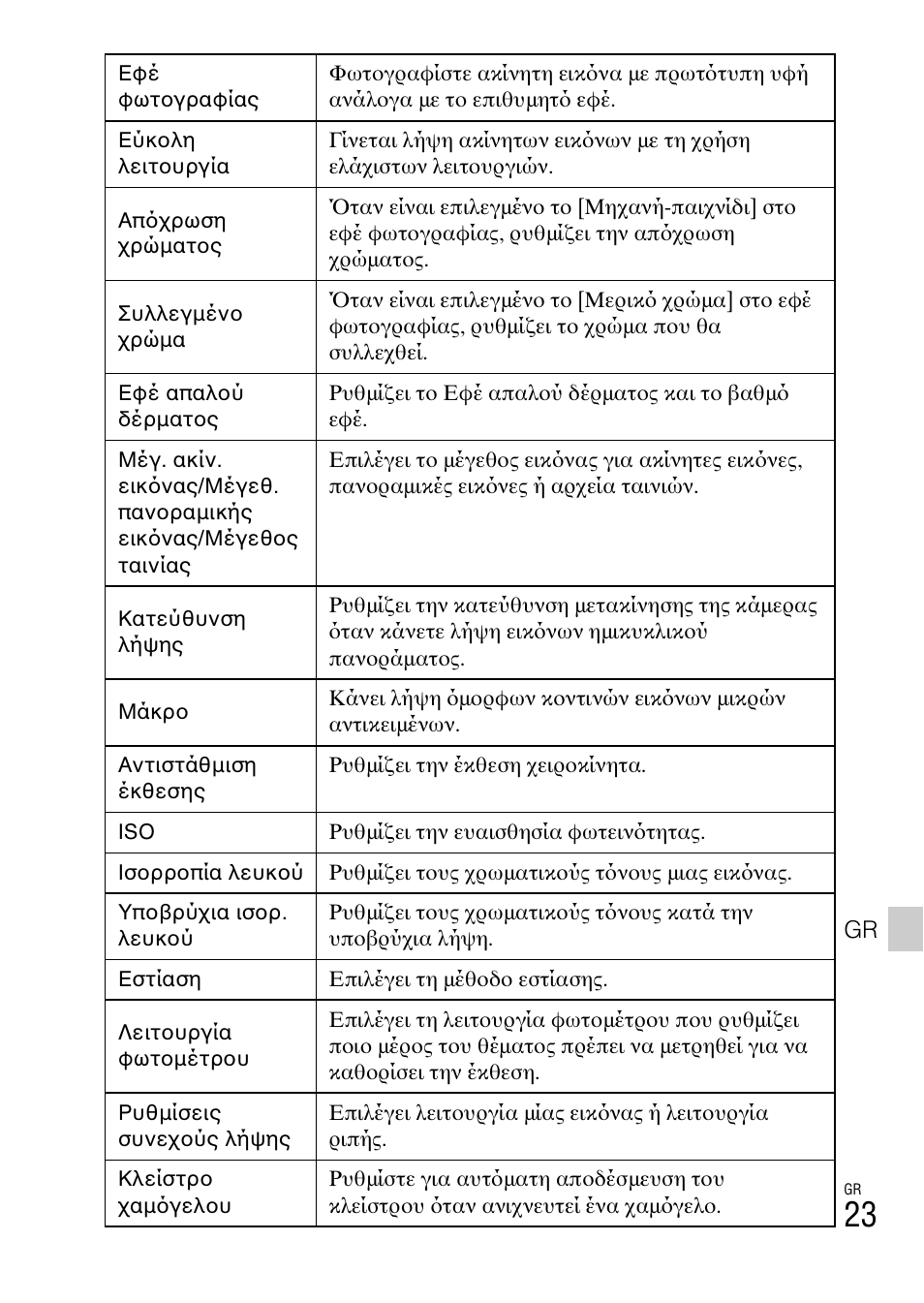 Sony DSC-TF1 User Manual | Page 557 / 579