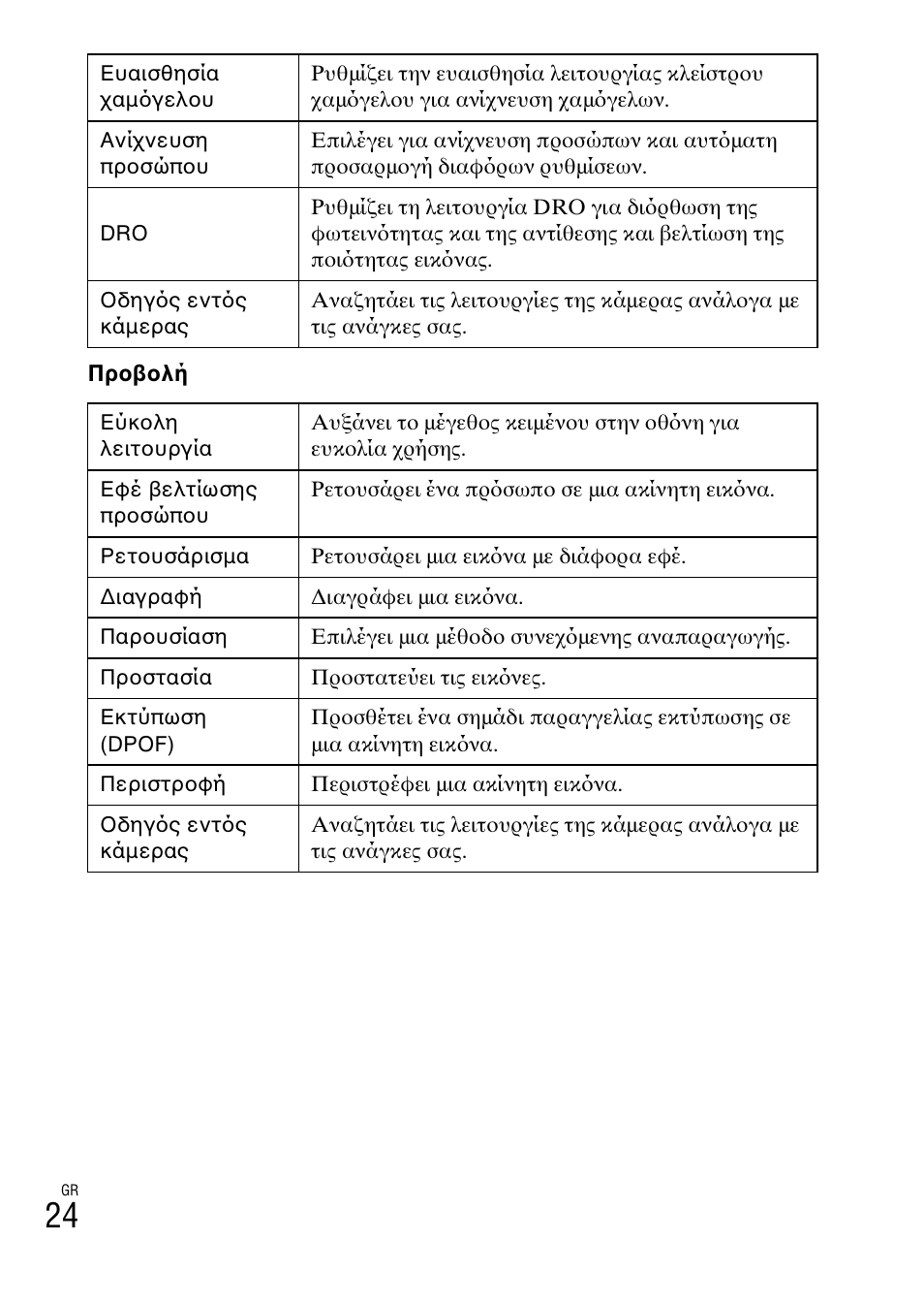 Sony DSC-TF1 User Manual | Page 558 / 579