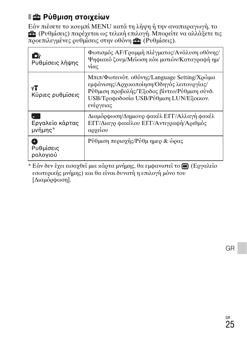 Ρύθμιση στοιχείων | Sony DSC-TF1 User Manual | Page 559 / 579