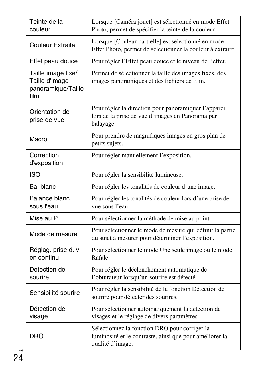 Sony DSC-TF1 User Manual | Page 56 / 579