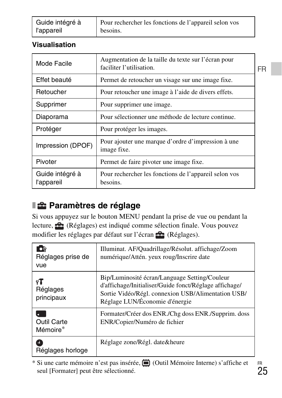 Paramètres de réglage | Sony DSC-TF1 User Manual | Page 57 / 579