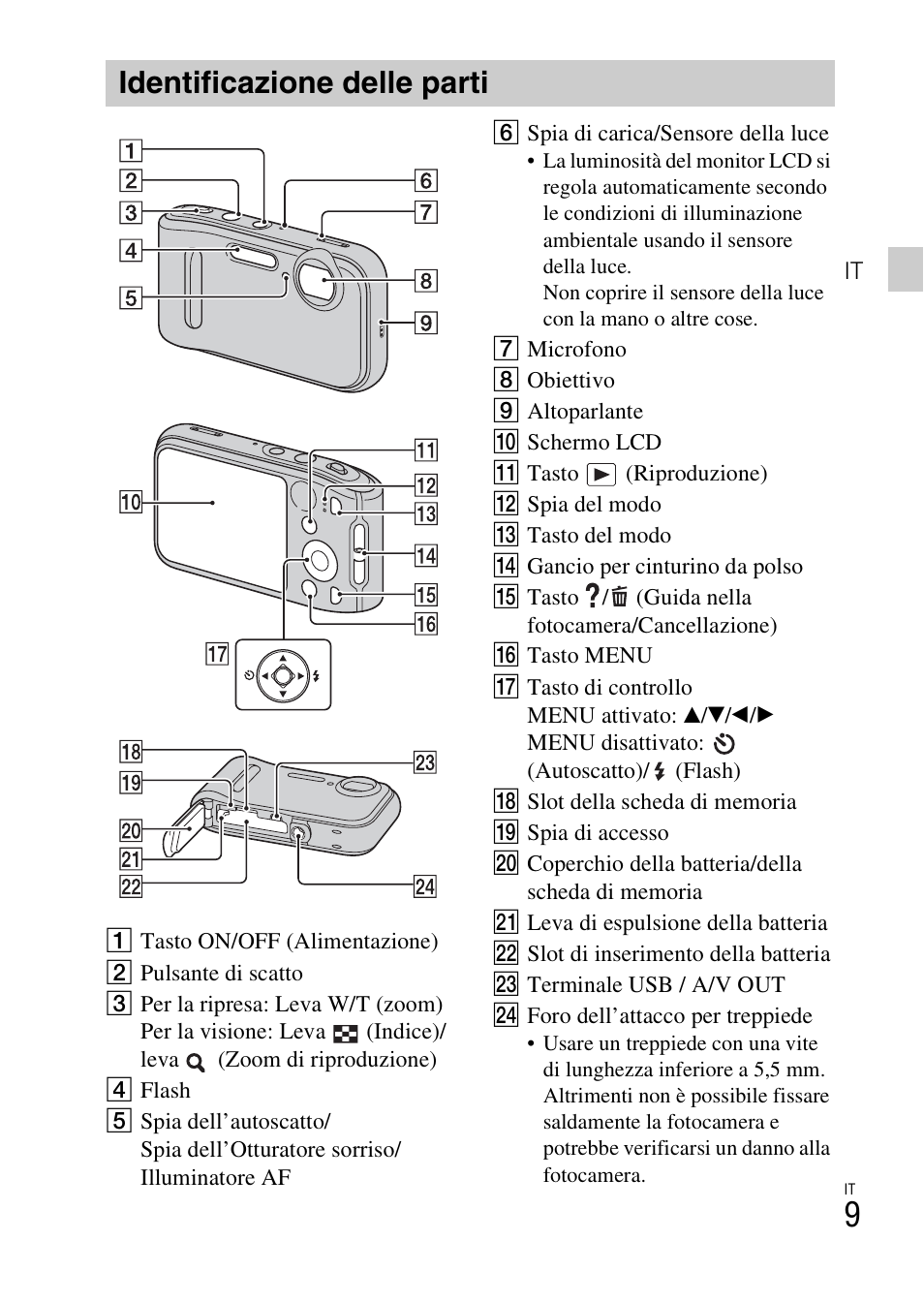 Identificazione delle parti | Sony DSC-TF1 User Manual | Page 75 / 579