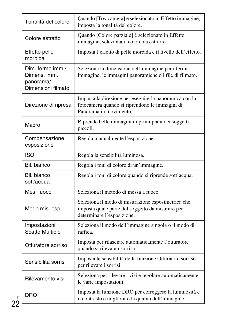 Sony DSC-TF1 User Manual | Page 88 / 579